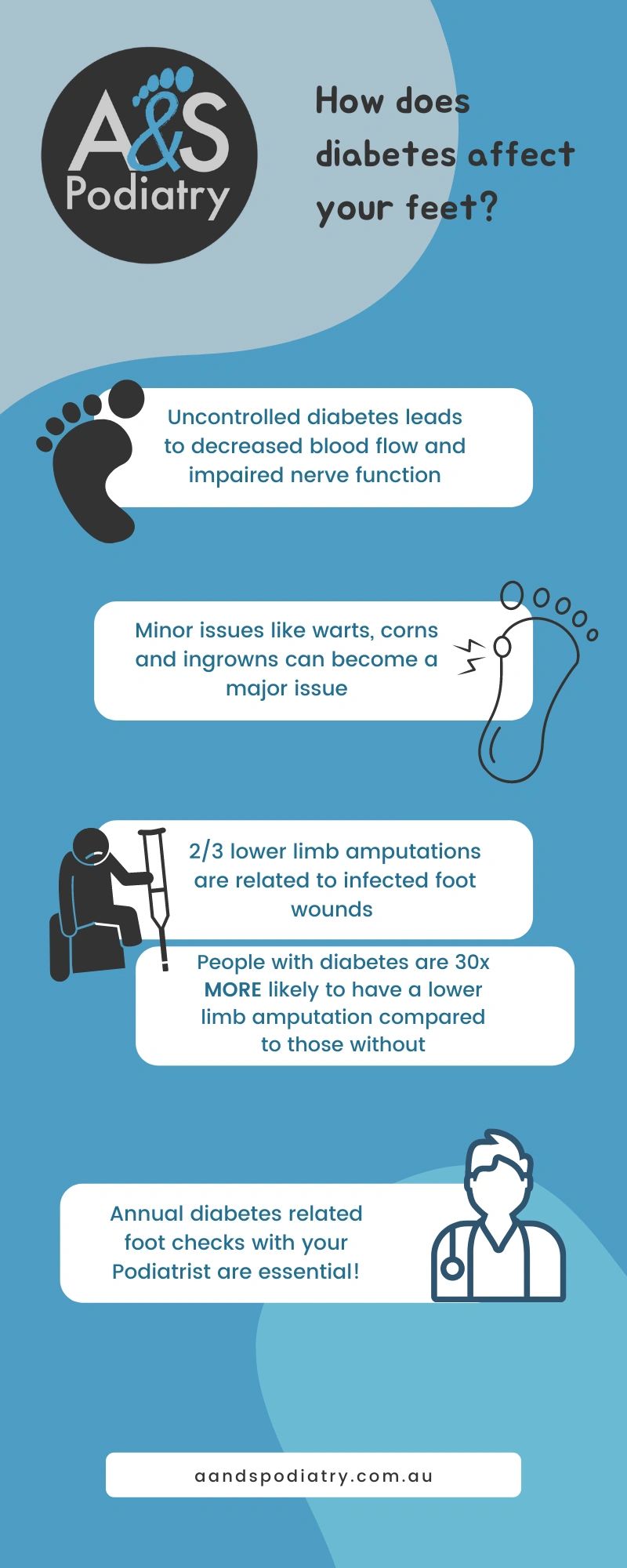 How does diabetes affect your feet?